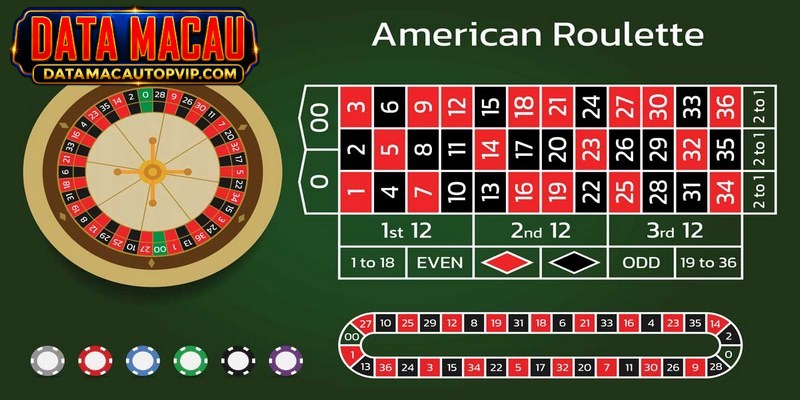 Cara bermain Roulette Data Macau dianggap sangat sederhana