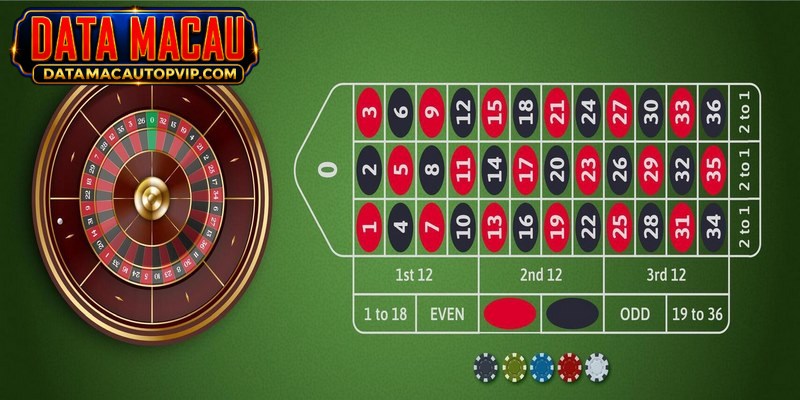 Bertaruh berdasarkan warna adalah bentuk taruhan menarik lainnya dalam Roulette